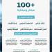 اختتام الهاكثون الجيومكاني