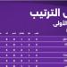 تعرف على ترتيب دوري نايل بعد نهاية الجولة الثالثة