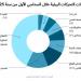 تونس: أكثر من 270 تحرّكًا بيئيًا خلال النصف الأول من 2025