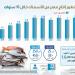 تطور إنتاج مصر من الأسماك خلال 10 سنوات