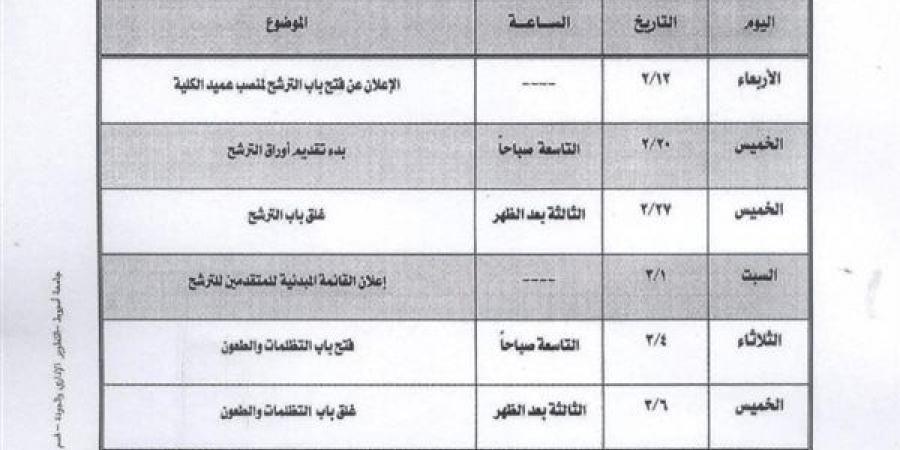 جامعة أسيوط تعلن القائمة المبدئية للمرشحين لعمادة 6 كليات