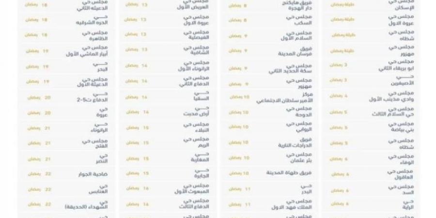 (82) موقعًا للإفطار الرمضاني داخل أحياء المدينة وفي ساحاتها