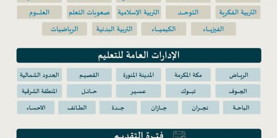 "وزارة التعليم" تُعلن فتح التقديم على 10,494 وظيفة تعليمية