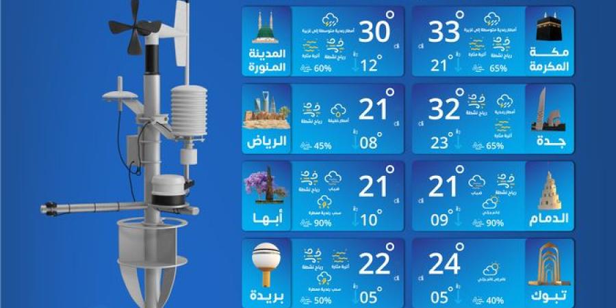 أمطار رعدية ورياح نشطة على عدة مناطق في المملكة