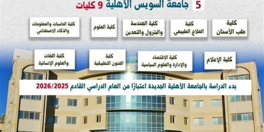 وزارة التعليم العالي تستعرض الجامعات الأهلية الجديدة