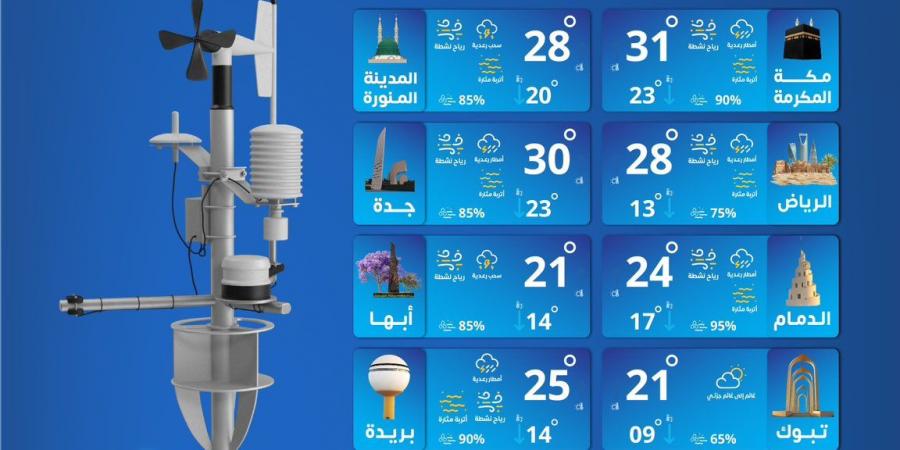 أمطار غزيرة ورياح نشطة في عدة مناطق.. والأرصاد تحذر من السيول