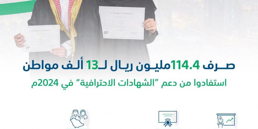 صرف 114.4 مليون ريال لأكثر من 13 ألف مواطن استفادوا من منتج "الشهادات الاحترافية"