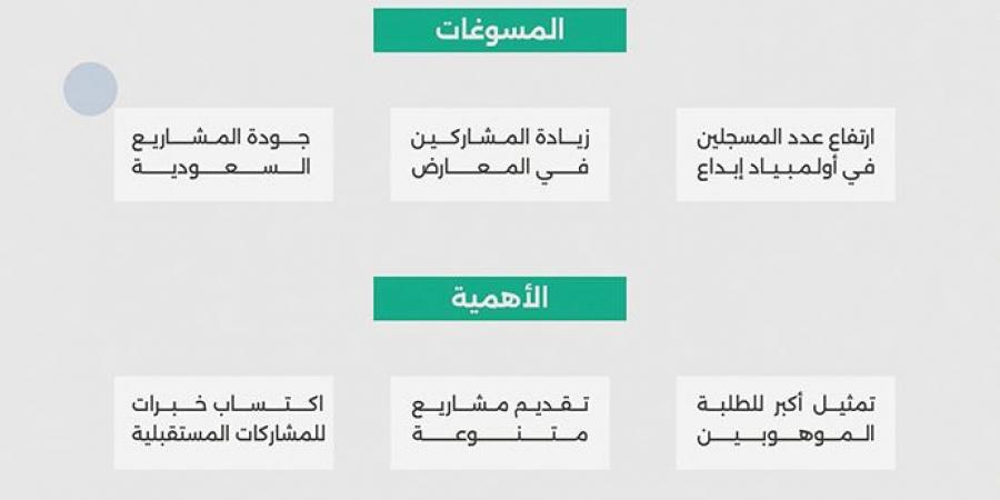 40 مبدعًا يمثلون المملكة في آيسف 2025