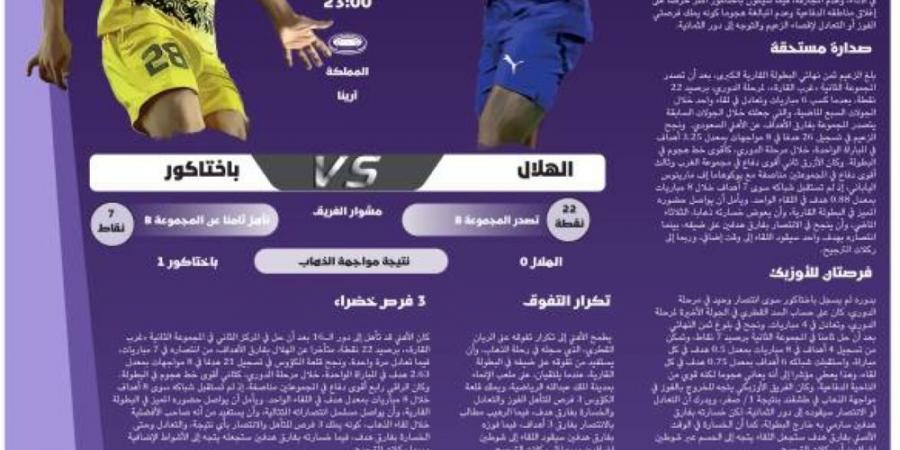 الهلال ينشد انتصارا مشروطا والقلعة ب3 فرص