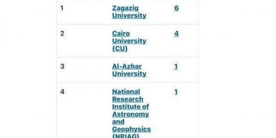 دمياط تتصدر قائمة أفضل الجامعات المصرية في تصنيف Nature Index