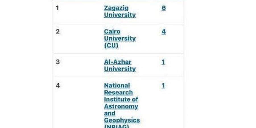 جامعة دمياط تتصدر قائمة أفضل الجامعات المصرية في تصنيف Nature lndex