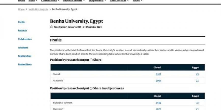 جامعة بنها ضمن 54 مؤسسة بحثية محليا بمؤشر نيتشر للأبحاث العلمية