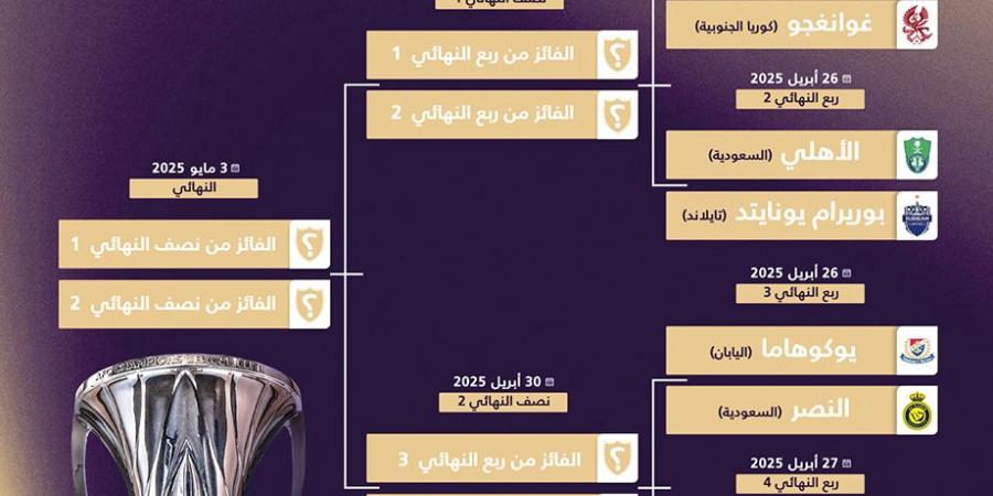 قرعة النخبة.. الهلال يلاقي غوانغجو.. والنصر أمام يوكوهاما.. والأهلي يواجه بوريرام