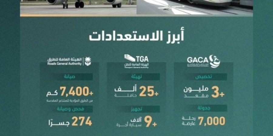 منظومة النقل والخدمات اللوجستية تعلن جاهزيتها لحج 1446هـ
