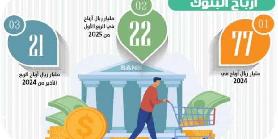 22 مليارًا أرباح البنوك بالربع الأوَّل
