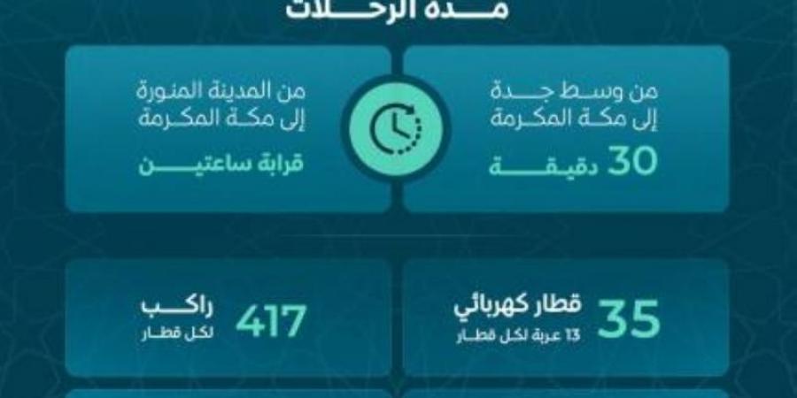 رفع الطاقة الاستيعابية لقطار الحرمين لموسم حج 1446هـ