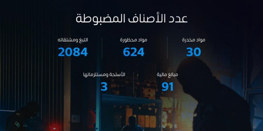 "المنافذ الجمركية" تسجل أكثر من 1203 حالات ضبط خلال أسبوع