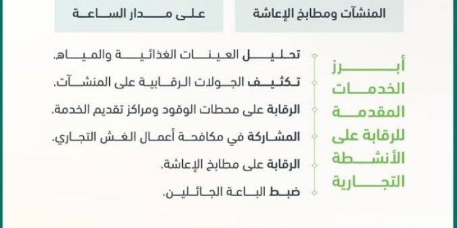 أمانة المدينة تكثّف جهودها الرقابية استعدادًا لموسم الحج