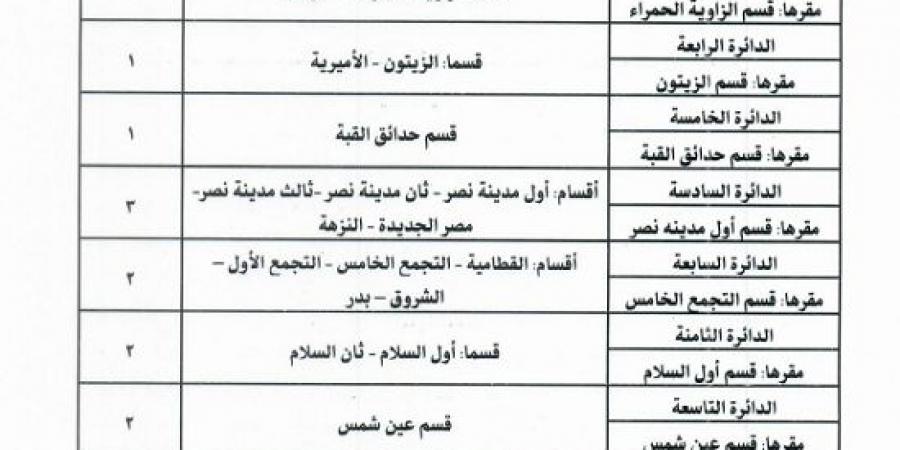 جدول النظام الفردى لانتخابات البرلمان بالقاهرة وفقا للمشروع المقدم للنواب