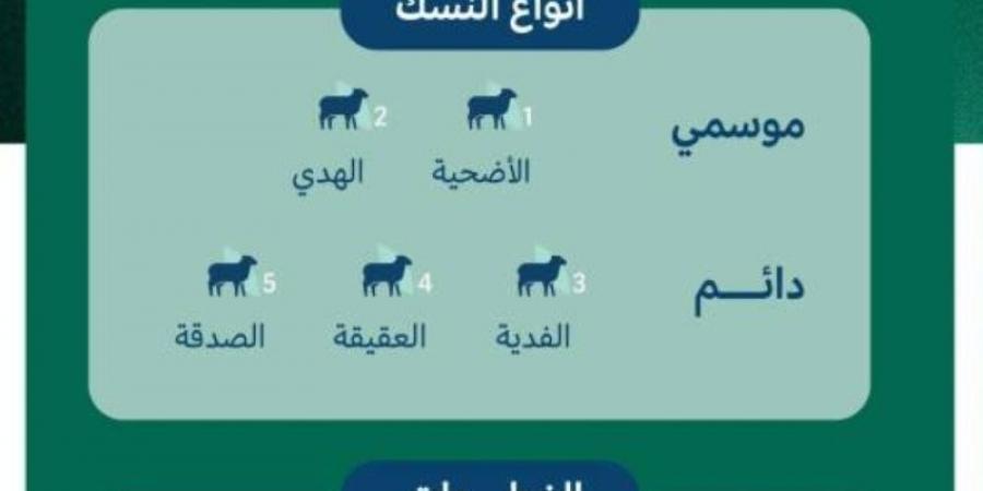 منصة إحسان بالتعاون مع مشروع أضاحي تستقبل طلبات الأضاحي لموسم حج 1446هـ