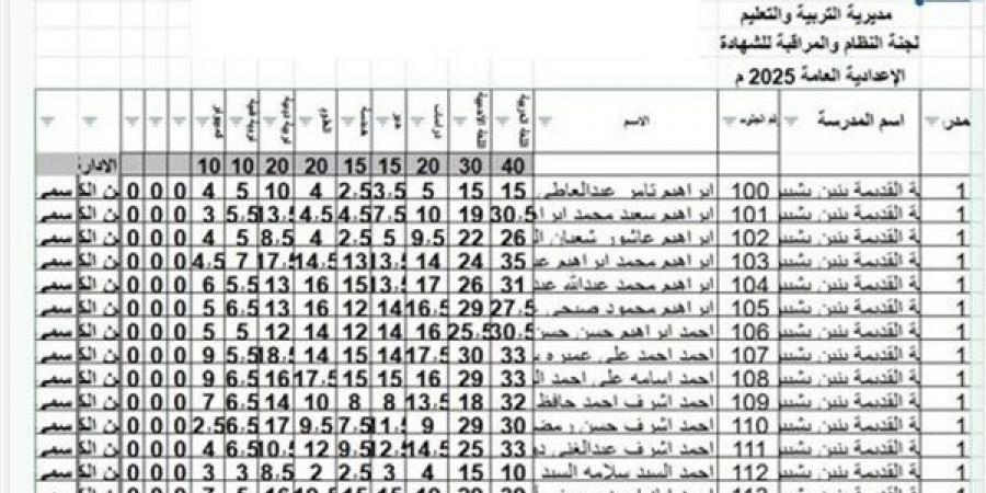 أسرع رابط للحصول على نتيجة الشهادة الاعدادية الدور الثاني بالمنوفية
