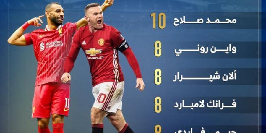 محمد صلاح يتربع على عرش الجولة الافتتاحية فى الدوري الإنجليزي.. إنفوجراف