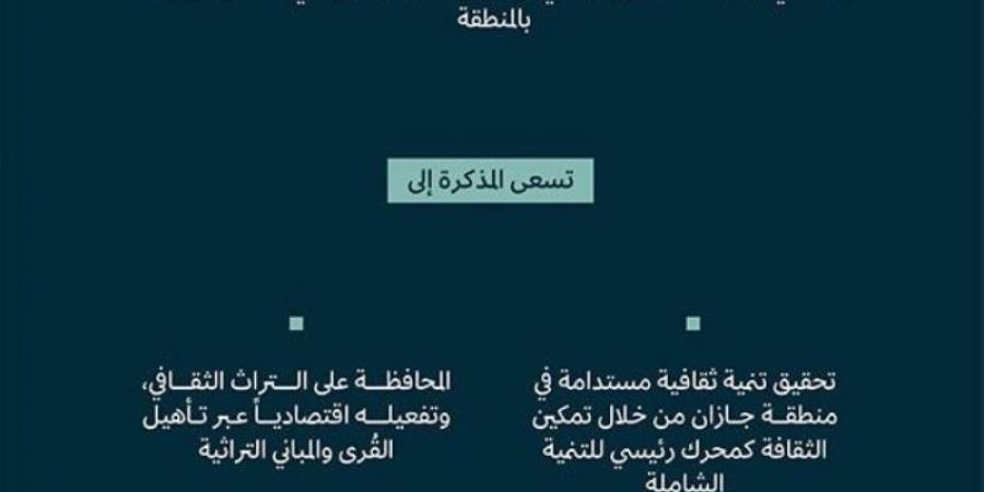 مذكرة تفاهم لتطوير القطاع الثقافي