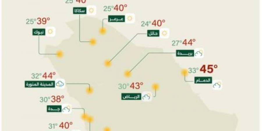 حالة الطقس المتوقعة اليوم على مناطق المملكة