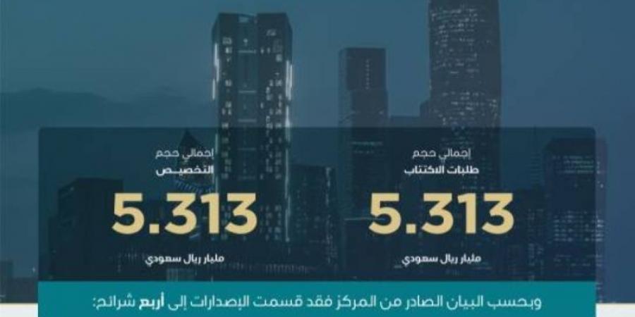 مركز إدارة الدين يقفل طرح أغسطس 2025 بمبلغ إجمالي 5.313 مليارات ريال