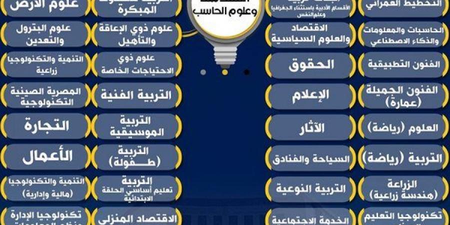 تعرف على الكليات المتاحة في مسار الهندسة بـ البكالوريا المصرية؟