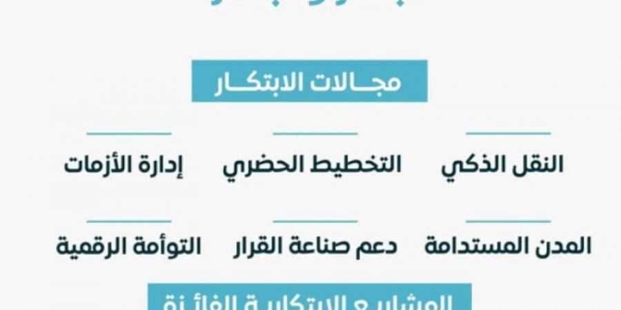 الجيومكانية تختتم فعاليات جيوهاكثون وتحتضن عددًا من الحلول المبتكرة