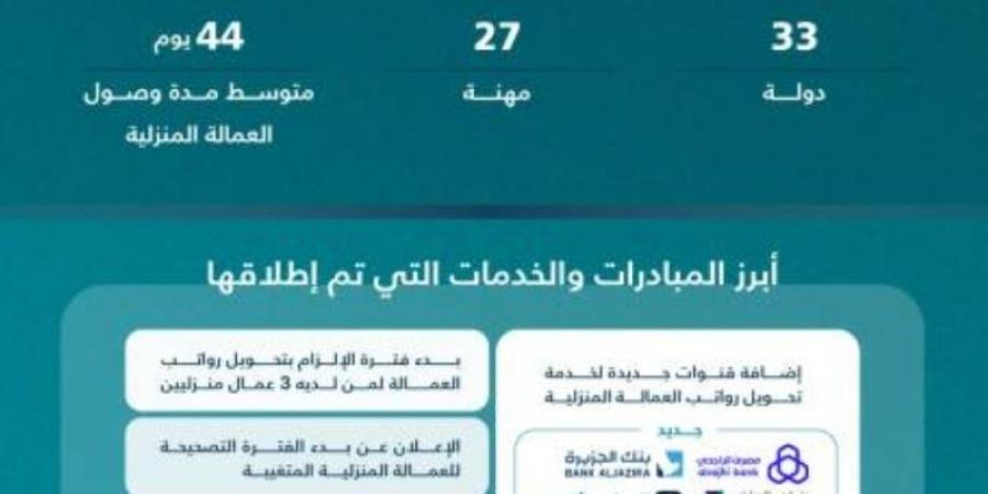 منصة مساند تحقق قفزات رقمية في 2025
