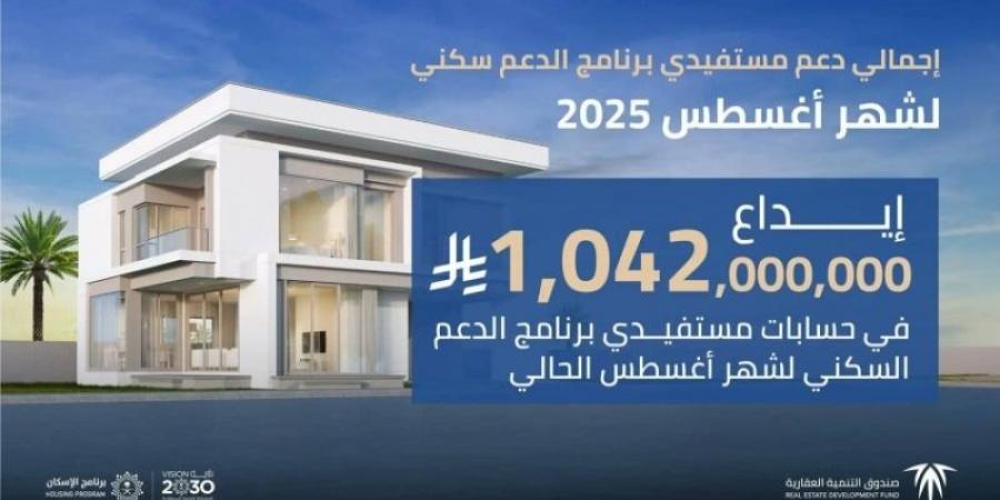 الصندوق العقاري يُودع مليارًا و42 مليون ريال في حسابات مستفيدي برنامج الدعم السكني لشهر أغسطس