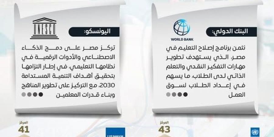 مصر تتقدم 70 مركزًا في مؤشر التعليم التقني والتدريب المهني 