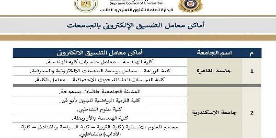 خدمات مجانية للطلاب في معامل الجامعات خلال تنسيق المرحلة الثالثة 2025