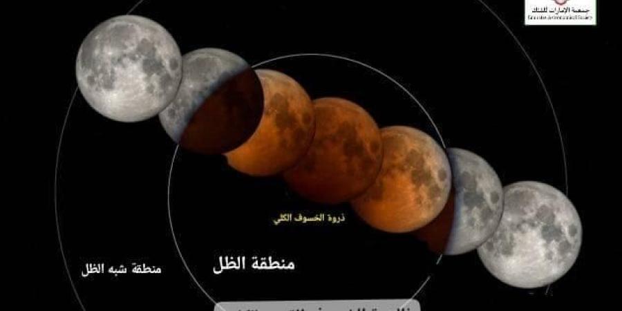 سماء الإمارات تشهد خسوفاً كلياً للقمر 7 و 8 سبتمبر