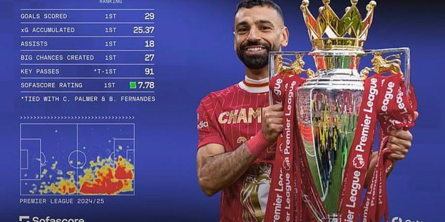 رافينيا يتفوق على محمد صلاح في حفل جوائز بكرواتيا
