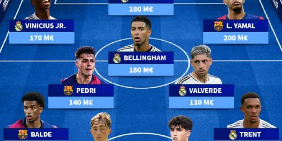 1.3 مليار يورو.. قيمة التشكيلة الأغلى في الدوري الإسباني 2025